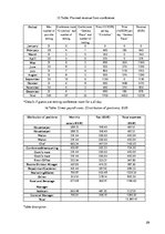 Üzleti tervek 'Business Plan "Hotel Roxana"', 29.                