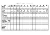 Üzleti tervek 'Business Plan "Hotel Roxana"', 34.                