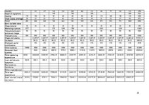 Üzleti tervek 'Business Plan "Hotel Roxana"', 35.                