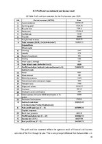 Üzleti tervek 'Business Plan "Hotel Roxana"', 36.                