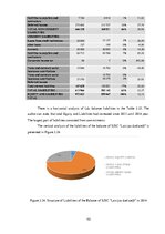 Záródolgozatok 'Analysis of EU Funded Investment Project for Latvian Railway Industry Developmen', 102.                