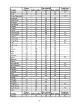 Kutatási anyagok 'Japan ', 13.                