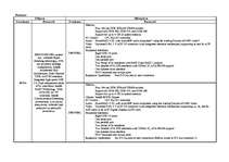Kutatási anyagok 'Chipsets and Motherboards', 3.                