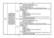 Kutatási anyagok 'Chipsets and Motherboards', 4.                