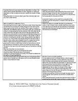 Összefoglalók, jegyzetek 'Abortion', 3.