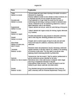 Összefoglalók, jegyzetek 'Understanding the Safe Handling of Medicines. Types of Medication', 3.                