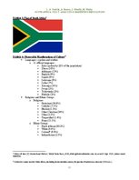 Kutatási anyagok 'South Africa: PEST Analysis and Marketing Implications', 14.                