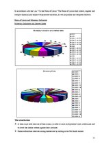 Kutatási anyagok 'The Banking System in Latvia', 15.                