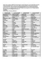 Kutatási anyagok 'Differences Between British English and American English', 6.                