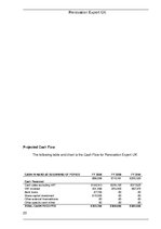 Üzleti tervek 'Financial Plan for Start-up Company', 20.                