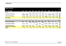 Üzleti tervek 'Financial Plan for Start-up Company', 25.                