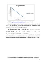 Kutatási anyagok 'Consumers Choice between Brand and Non-brand Goods Depending on Budget Constrain', 22.                