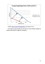 Kutatási anyagok 'Consumers Choice between Brand and Non-brand Goods Depending on Budget Constrain', 23.                