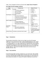 Kutatási anyagok 'English Teaching Strategies and Activities', 21.                