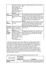 Kutatási anyagok 'English Teaching Strategies and Activities', 28.                