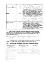 Kutatási anyagok 'English Teaching Strategies and Activities', 29.                