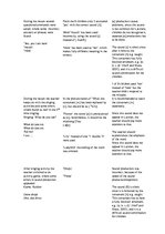 Kutatási anyagok 'English Teaching Strategies and Activities', 30.                