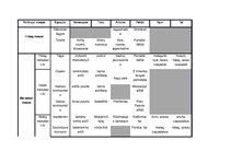 Összefoglalók, jegyzetek 'Földrajzi övezetek jellemzői', 1.                