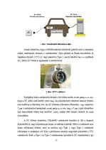 Záródolgozatok 'Formula Student elektromos versenyautó töltőrendszere', 13.                