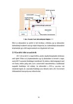 Záródolgozatok 'Formula Student elektromos versenyautó töltőrendszere', 17.                