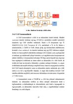Záródolgozatok 'Formula Student elektromos versenyautó töltőrendszere', 28.                