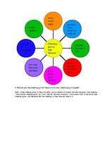 Esszék 'Chewing Gum', 3.                