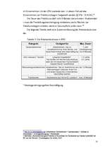 Kutatási anyagok 'Green Cards und Arbeitsvisums für Unternehmer und Fachkräfte', 18.                