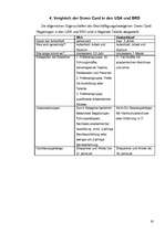 Kutatási anyagok 'Green Cards und Arbeitsvisums für Unternehmer und Fachkräfte', 19.                