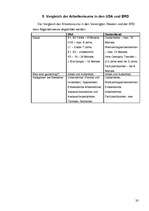 Kutatási anyagok 'Green Cards und Arbeitsvisums für Unternehmer und Fachkräfte', 20.                