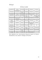 Kutatási anyagok 'Green Cards und Arbeitsvisums für Unternehmer und Fachkräfte', 23.                