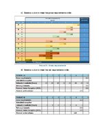 Üzleti tervek 'Business Plan for Slack-Line Tech Company', 55.                