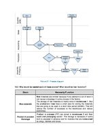 Üzleti tervek 'Business Plan for Slack-Line Tech Company', 66.                