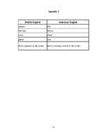 Kutatási anyagok 'Differences in Vocabulary between American English and British English', 15.                
