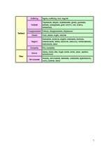 Kutatási anyagok 'Emotions and Feelings', 7.                