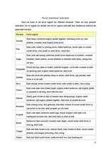 Kutatási anyagok 'Emotions and Feelings', 12.                