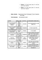 Minták 'Curriculum vitae', 2.                