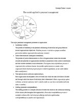 Kutatási anyagok 'The Model Applied to Personal Management', 1.                