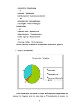 Kutatási anyagok 'Analyse Eines Businessplans auf Wort, Satz und Textbene', 10.                