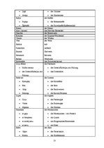 Kutatási anyagok 'Analyse Eines Businessplans auf Wort, Satz und Textbene', 23.                