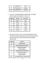 Kutatási anyagok 'Funkcjonowanie nazwisk w języku polskim', 14.                