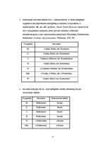 Kutatási anyagok 'Funkcjonowanie nazwisk w języku polskim', 15.                