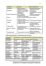 Kutatási anyagok 'Entwicklung eines Lehrmoduls "Wirtschaftsmediation" für Weiterbildungsprogramme', 27.                