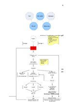 Kutatási anyagok 'Entwicklung eines Lehrmoduls "Wirtschaftsmediation" für Weiterbildungsprogramme', 32.                