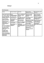 Kutatási anyagok 'Entwicklung eines Lehrmoduls "Wirtschaftsmediation" für Weiterbildungsprogramme', 58.                