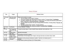 Kutatási anyagok 'Canada', 4.                