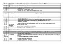 Kutatási anyagok 'Canada', 5.                