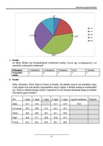 Összefoglalók, jegyzetek 'Matematika érettségi gyakorló feladatsor', 23.                