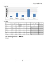 Összefoglalók, jegyzetek 'Matematika érettségi gyakorló feladatsor', 25.                