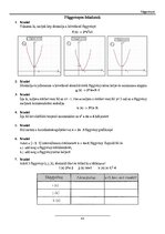 Összefoglalók, jegyzetek 'Matematika érettségi gyakorló feladatsor', 44.                