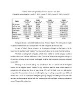 Kutatási anyagok 'Investigating Performance of the Selected Small Business Enterprise', 5.                